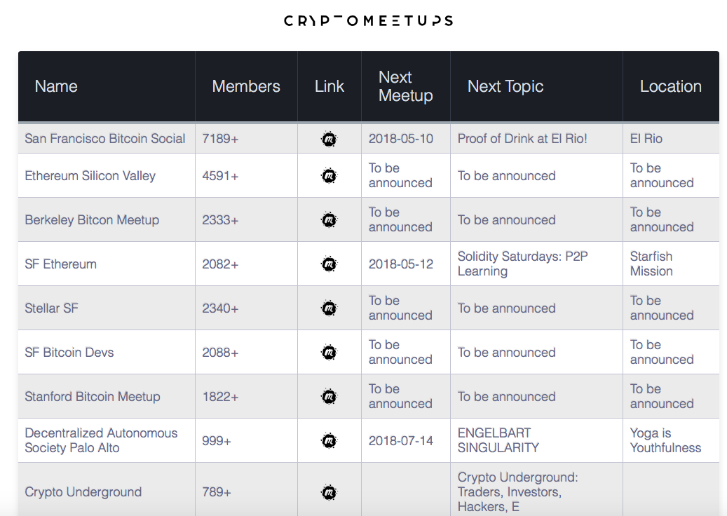 CryptoMeetups gallery image