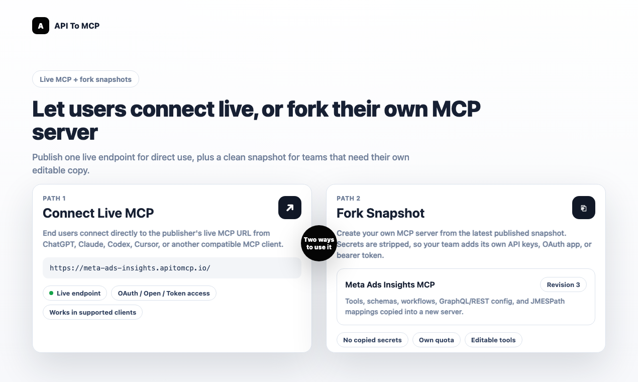 API to MCP gallery image