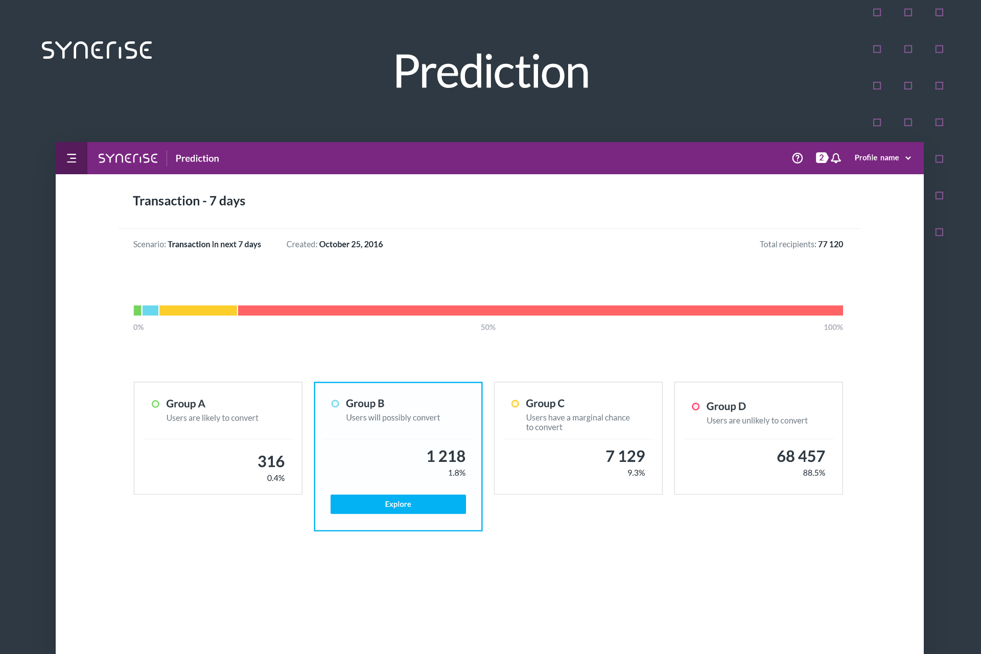 Synerise gallery image