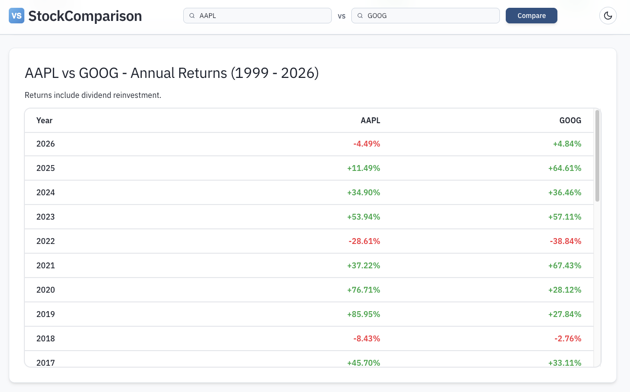 StockComparison gallery image