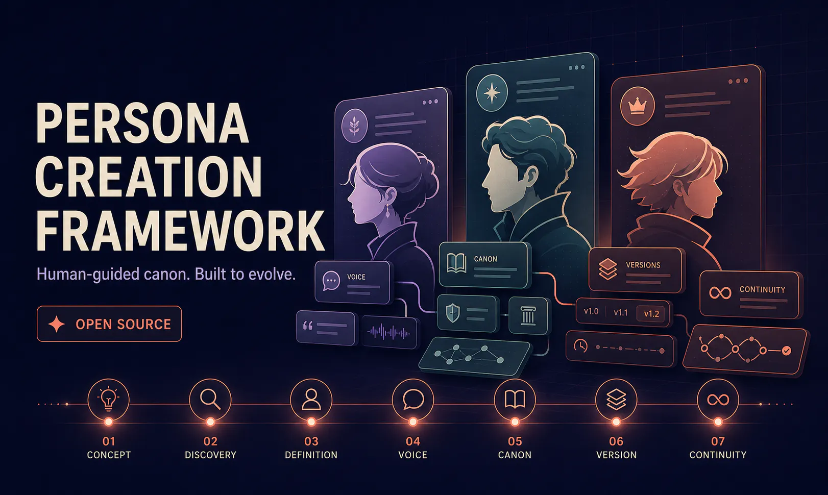 Persona Creation Framework gallery image