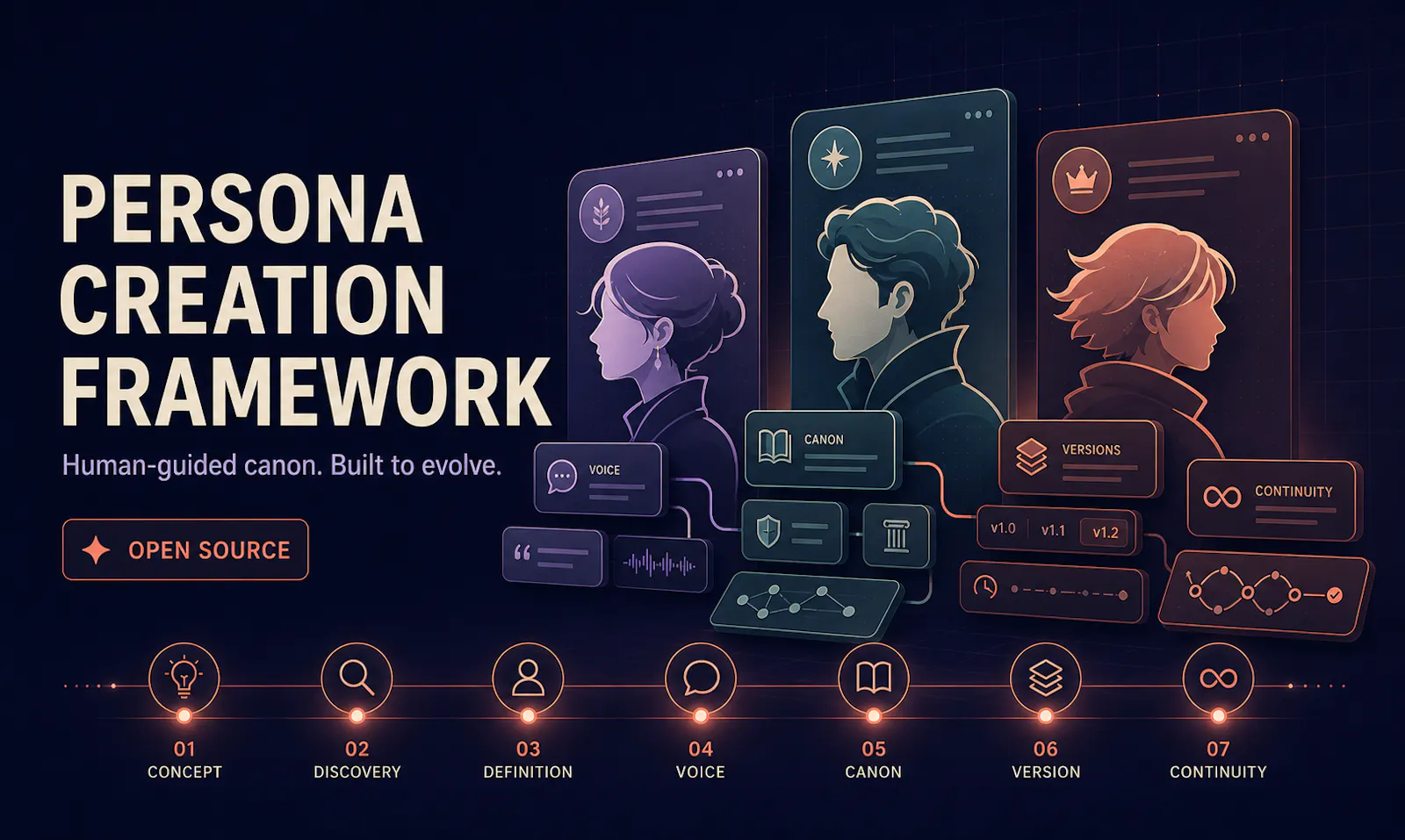 Persona Creation Framework screenshot 1