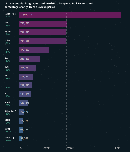 Github Octoverse gallery image