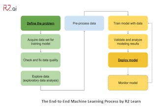 R2 Learn gallery image