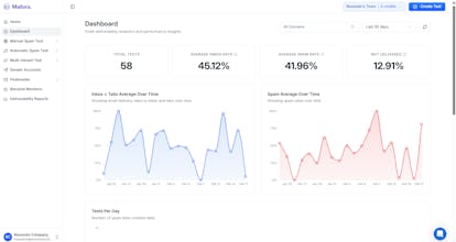 Mailora gallery image