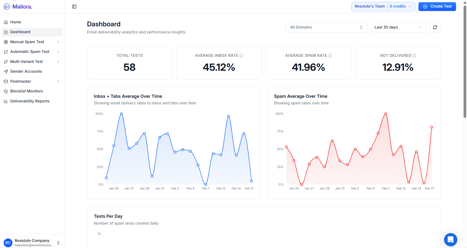 Mailora - Screenshot 4 showing product features and functionality