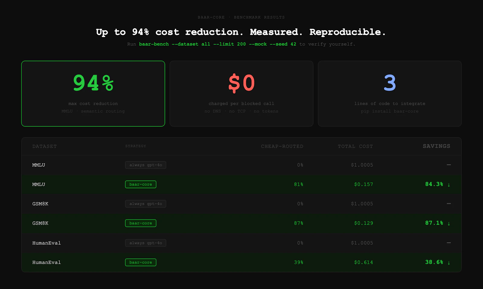 baar-core screenshot 5