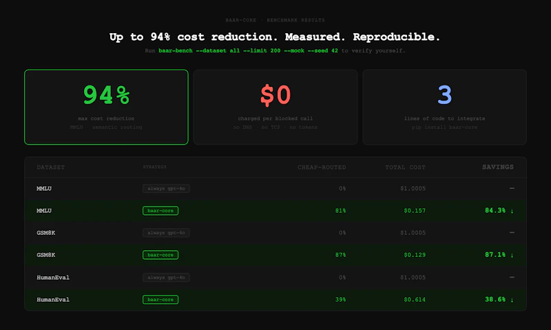 baar-core screenshot 5