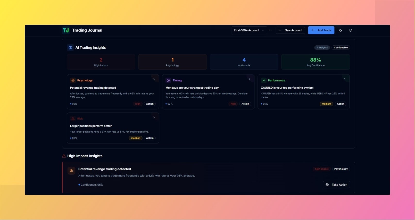 Handelsjournal - Masterhandel mit AI Insights & Advanced Performance Tools Medien 2