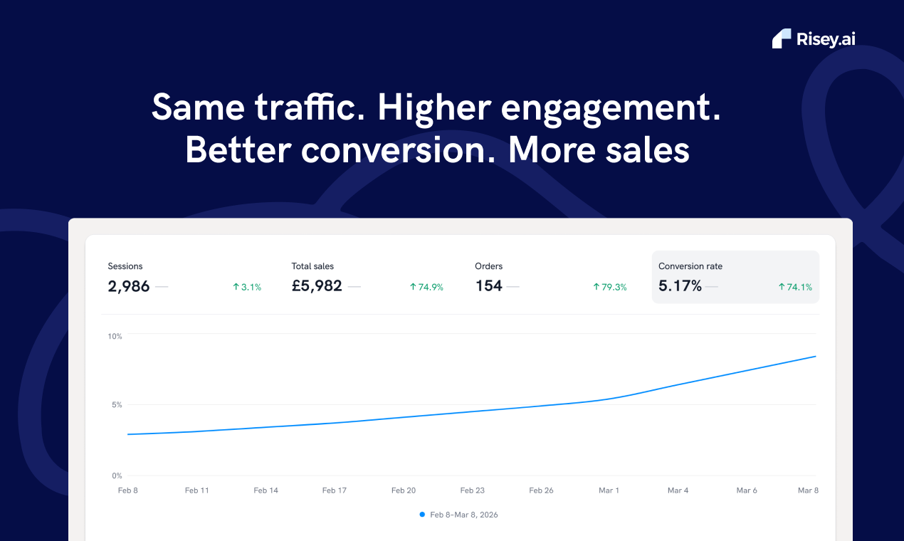 Risey.ai gallery image