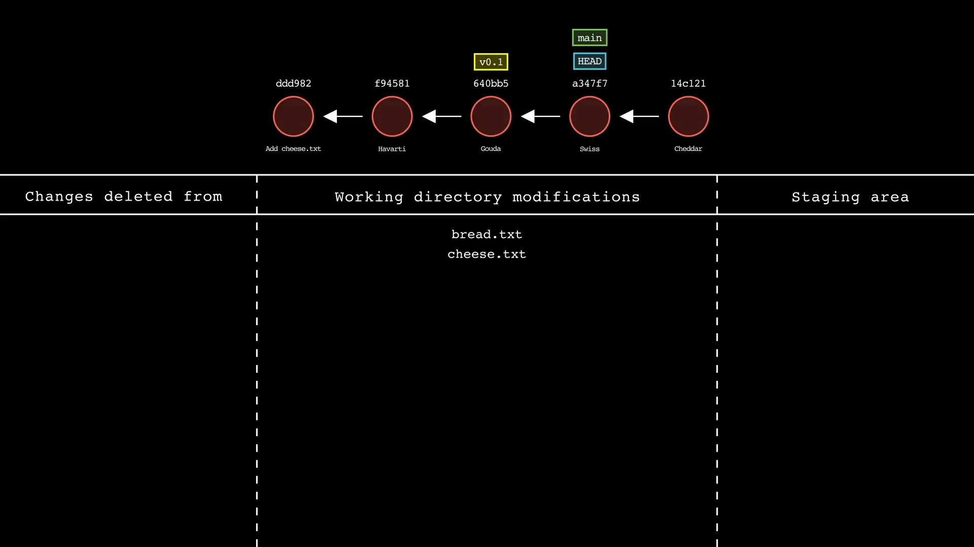 Git-sim media 4
