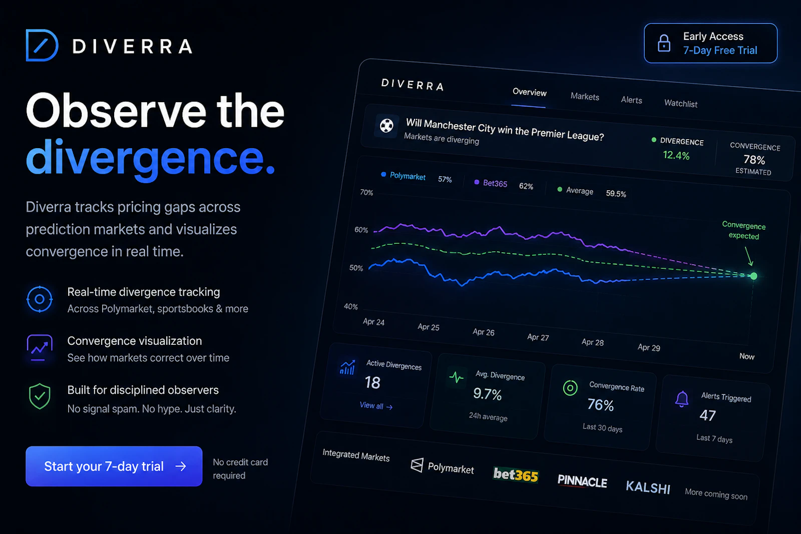 Diverra Market Divergence Intelligence screenshot 5