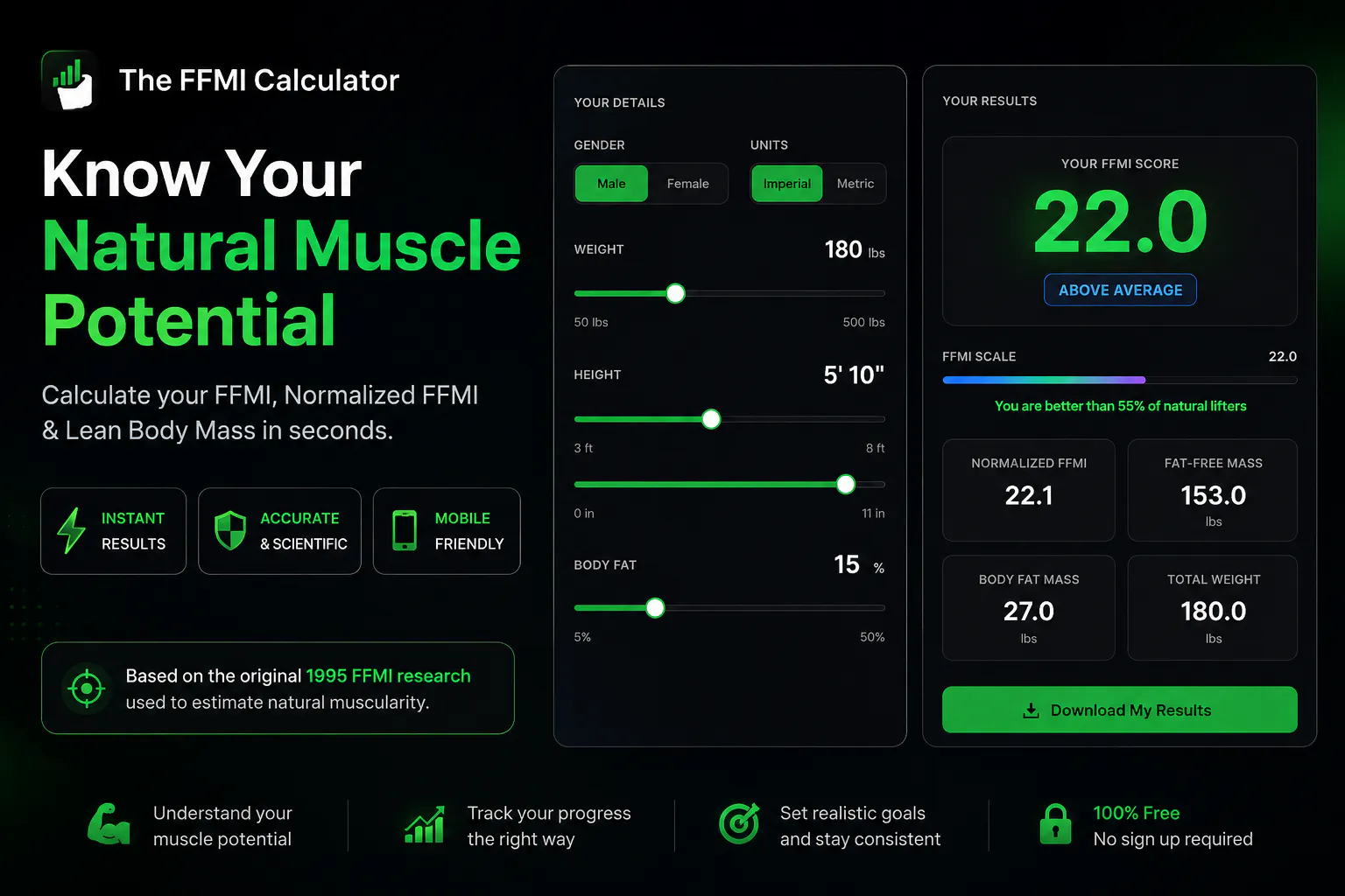 The FFMI Calculator gallery image