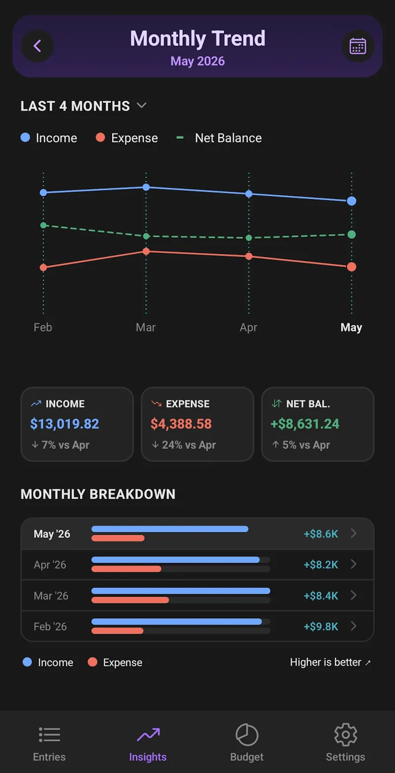 Money Manager Expense Tracker screenshot 5