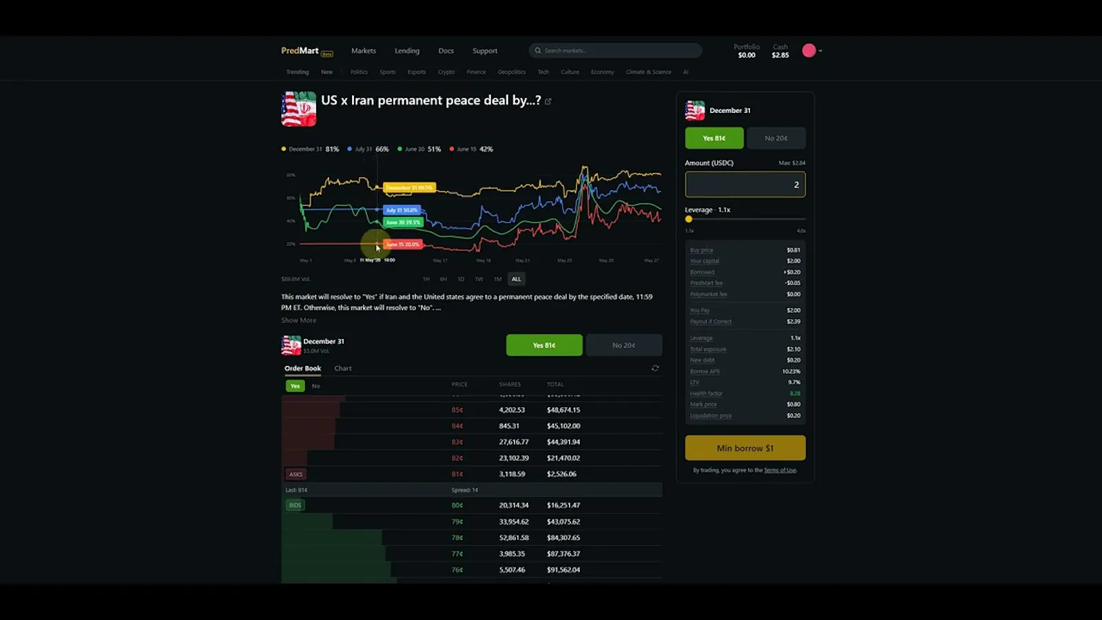 PredMart screenshot 1 (video preview)