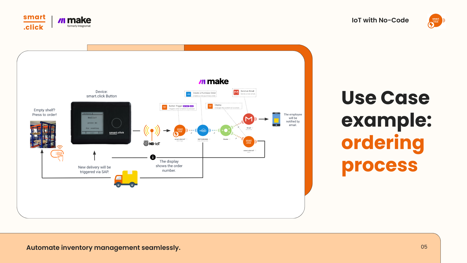 smart.click IoT สำหรับ make.com - นำอุปกรณ์และเซ็นเซอร์ IoT มาไว้ในเวิร์กโฟลว์ NO ของคุณ media 6