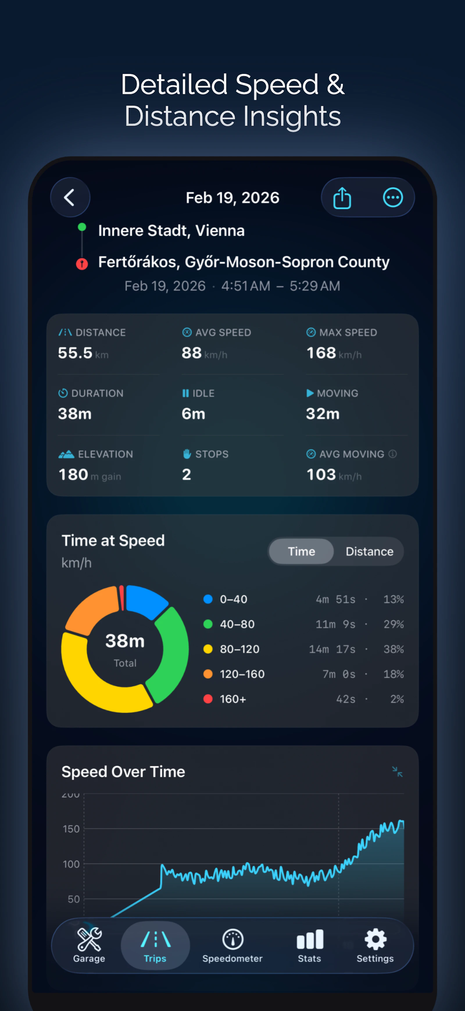 Speedometer screenshot 2