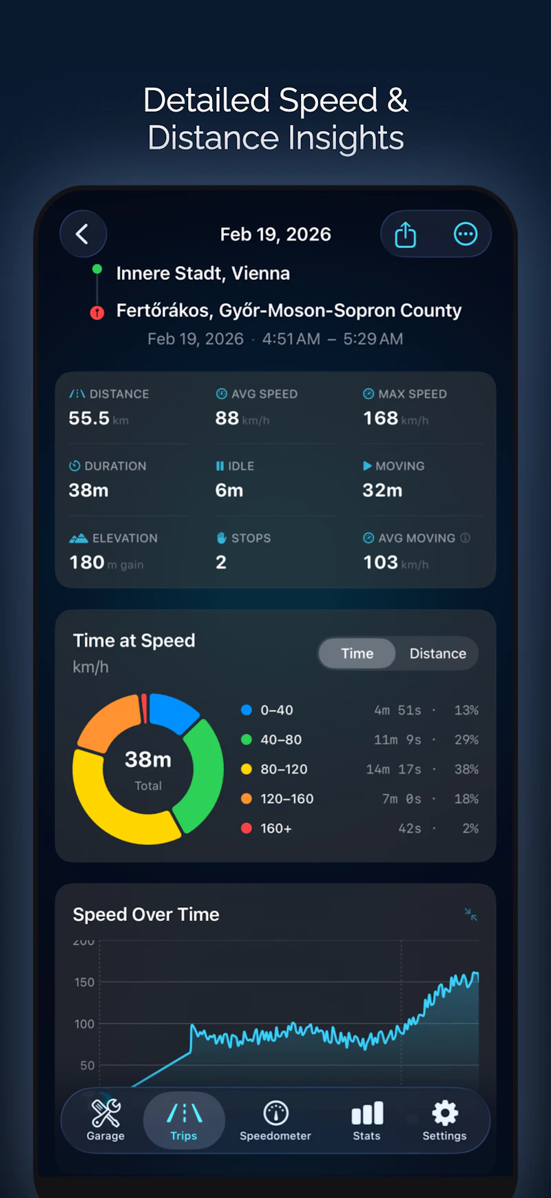 Speedometer screenshot 2
