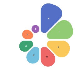 PieChartMaster