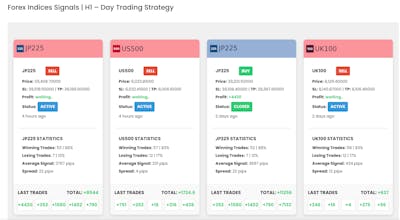 FX Trade Signal gallery image