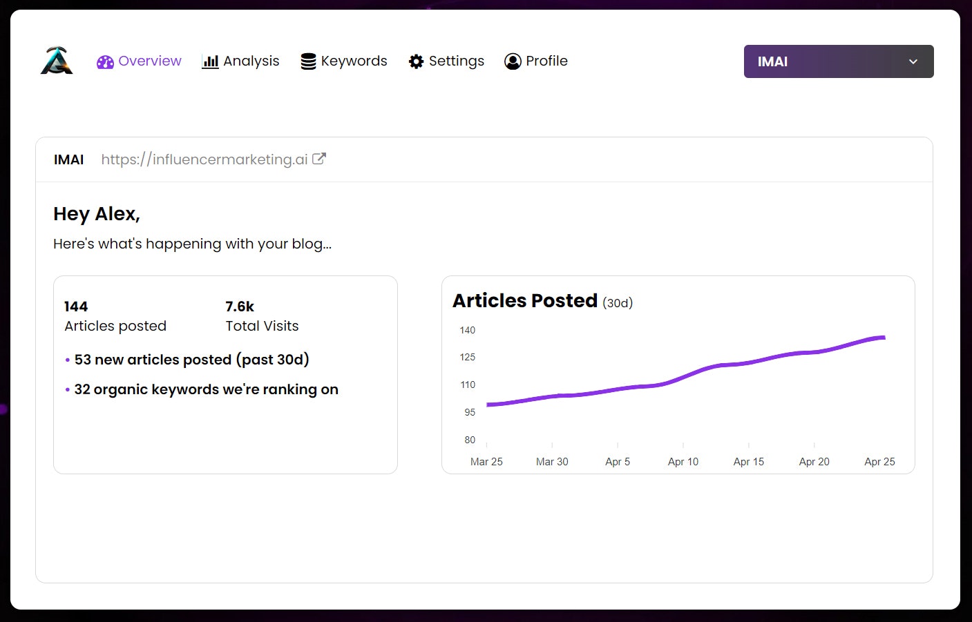 Articly.ai media 3
