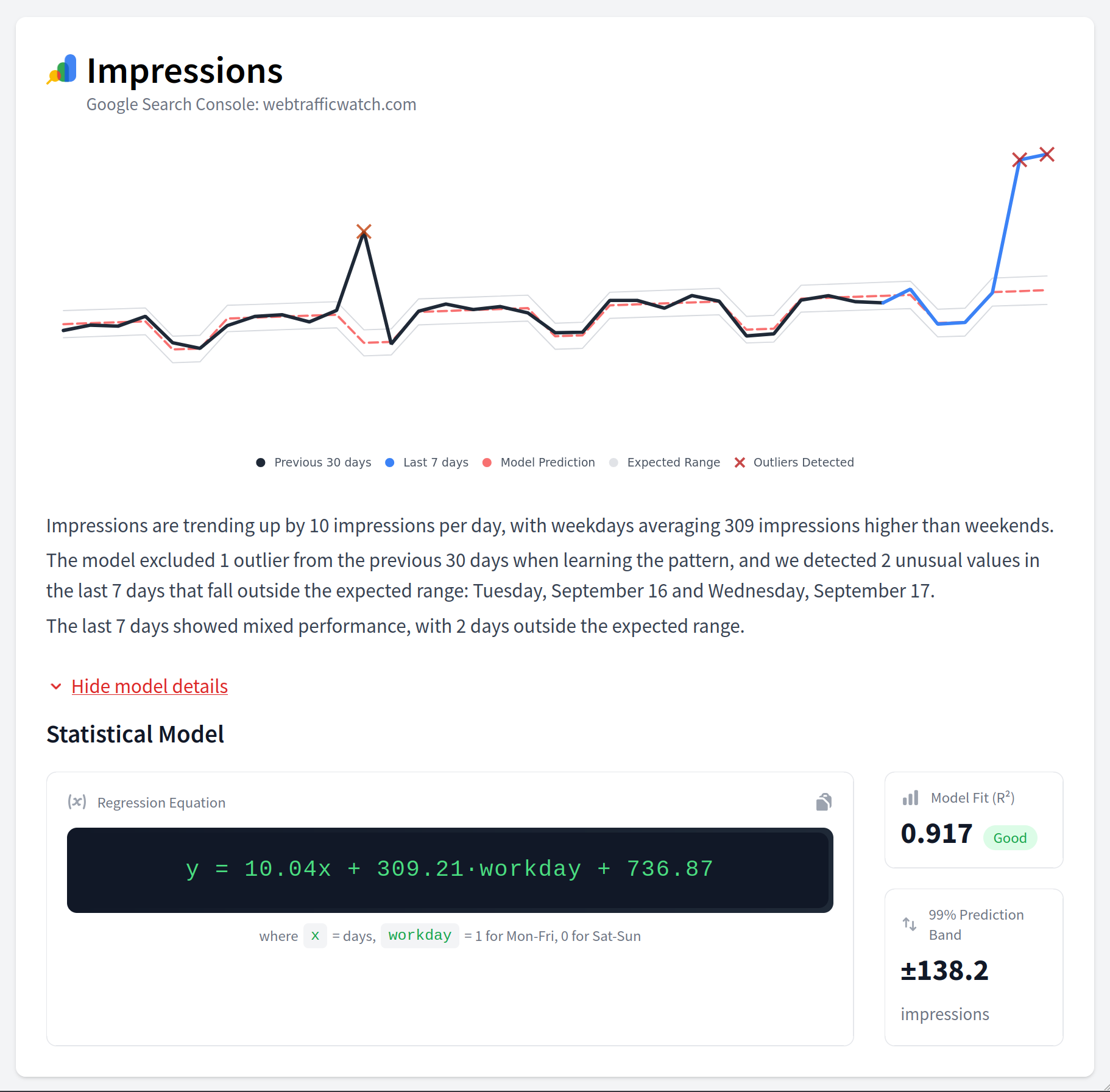 Média WebTrafficWatch - Informations hebdomadaires de Google Analytics 4 et console de recherche 3