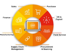 Upsuite ERP gallery image