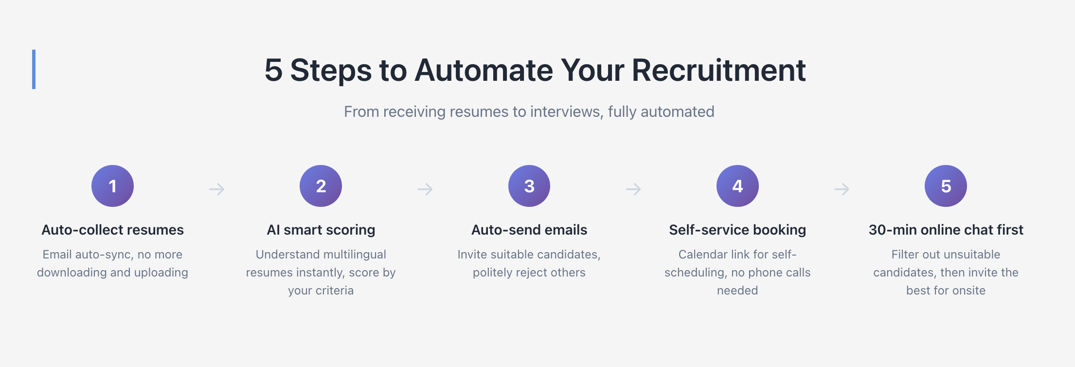 Huan AI Talent Flow gallery image