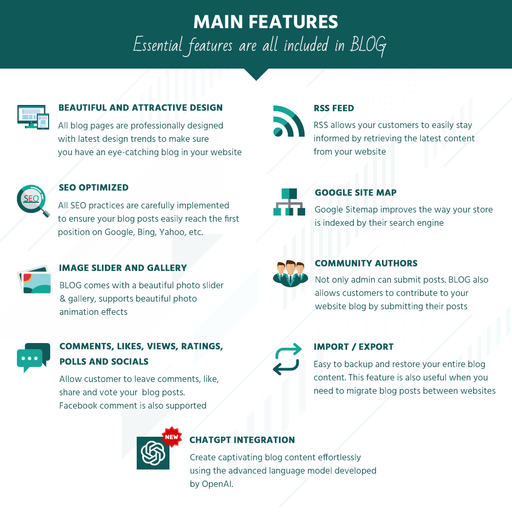  BLOG – All In 1 PrestaShop Blog Module gallery image
