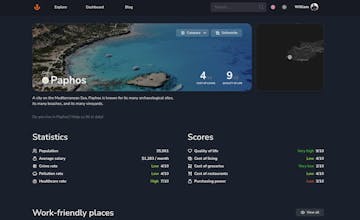 FindCity gallery image