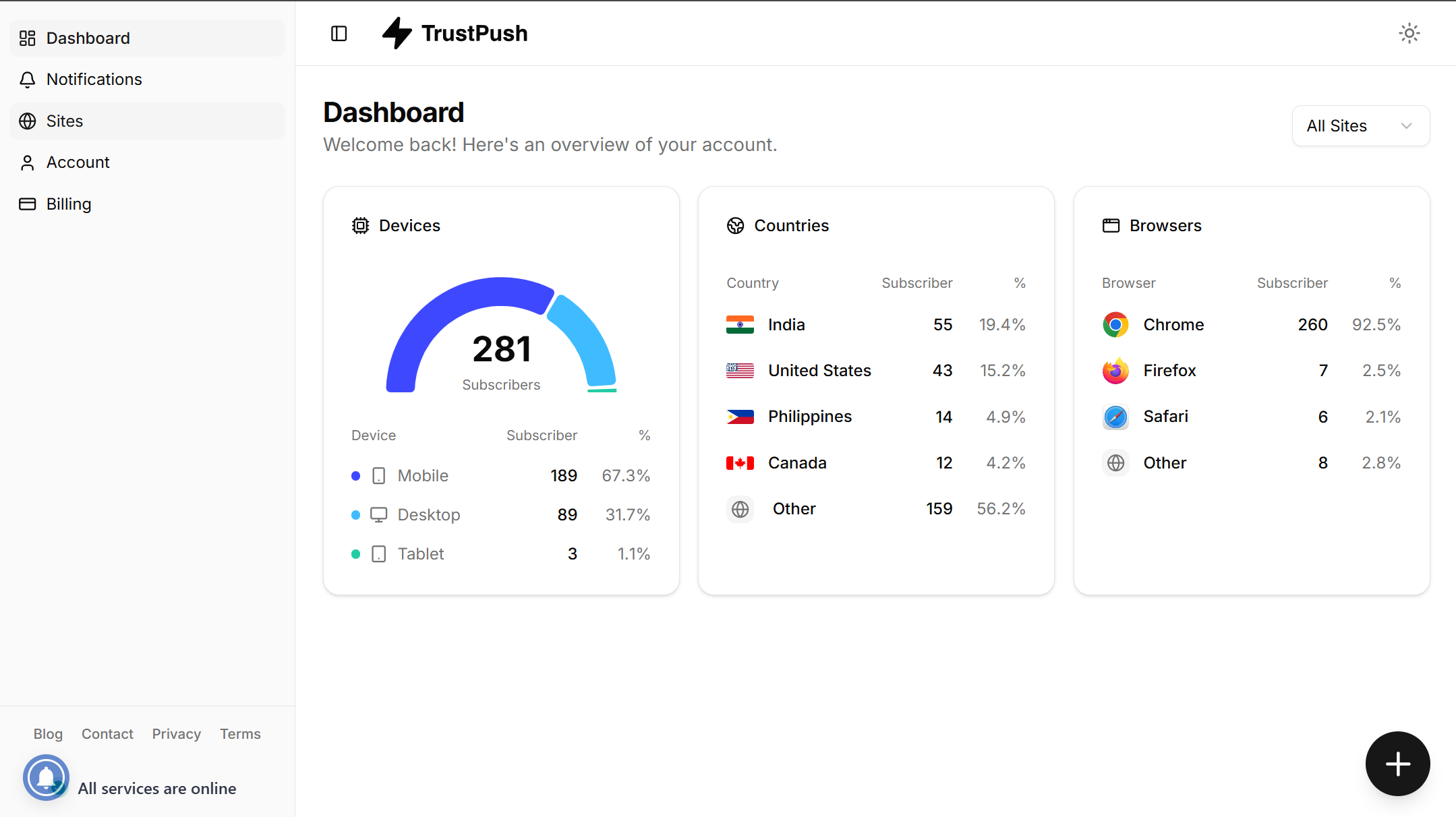 Trust Push gallery image