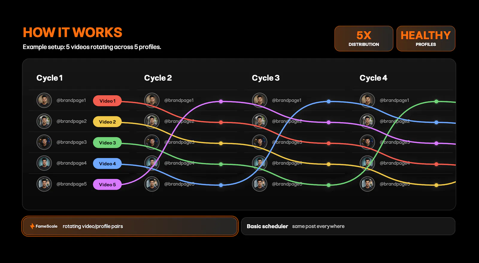 FameScale screenshot 1
