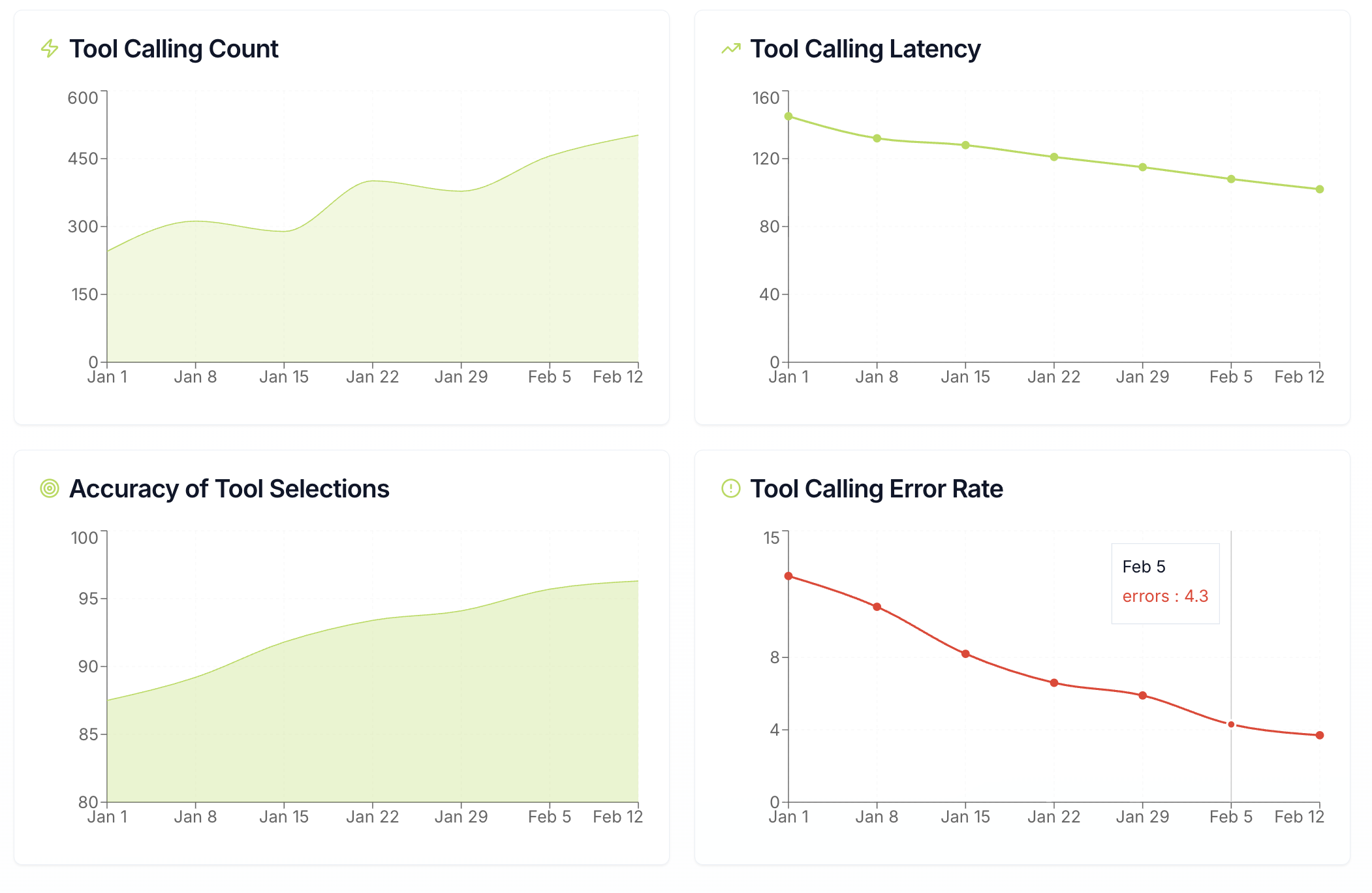 Citronetic gallery image