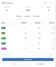 Harntung gallery image