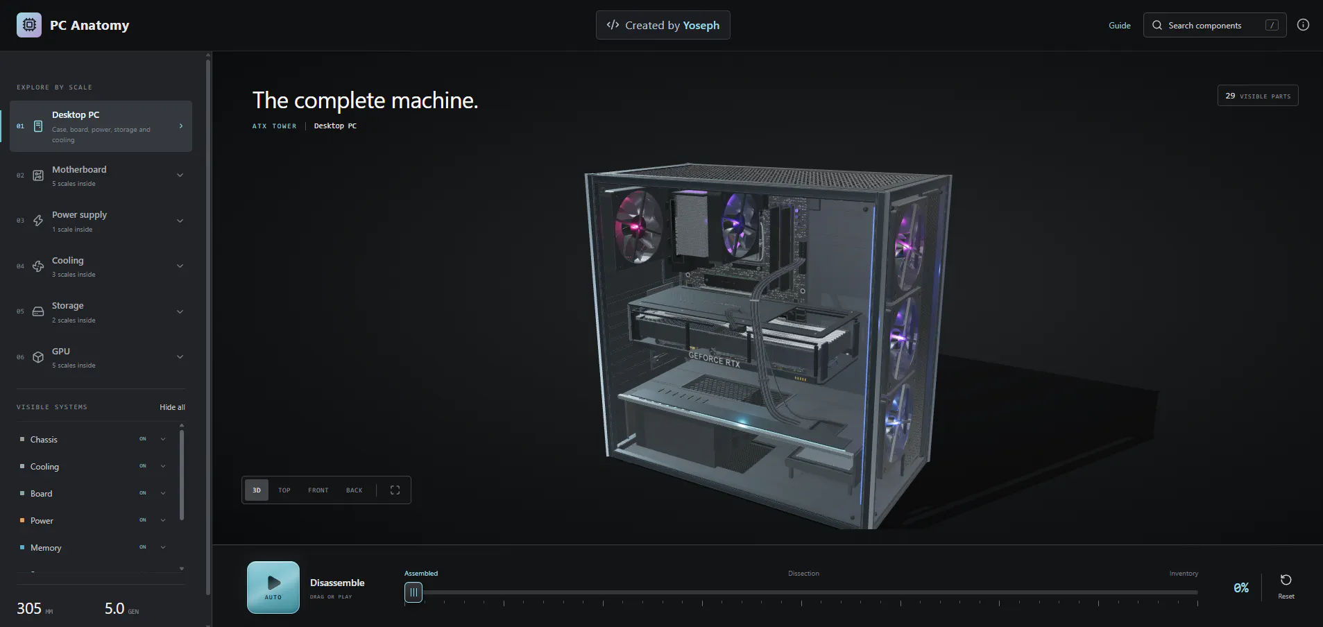 PC Anatomy gallery image