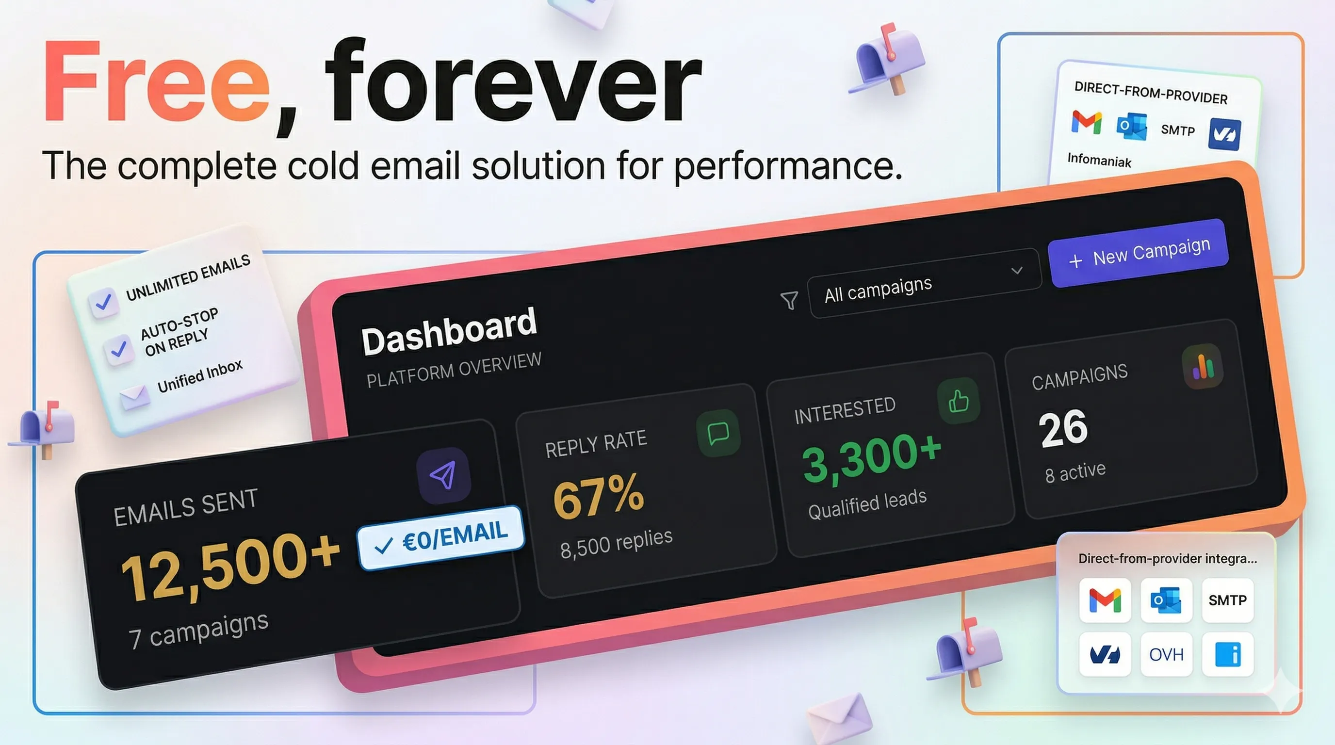 Send Unlimited Cold Emails for free 제품 배너