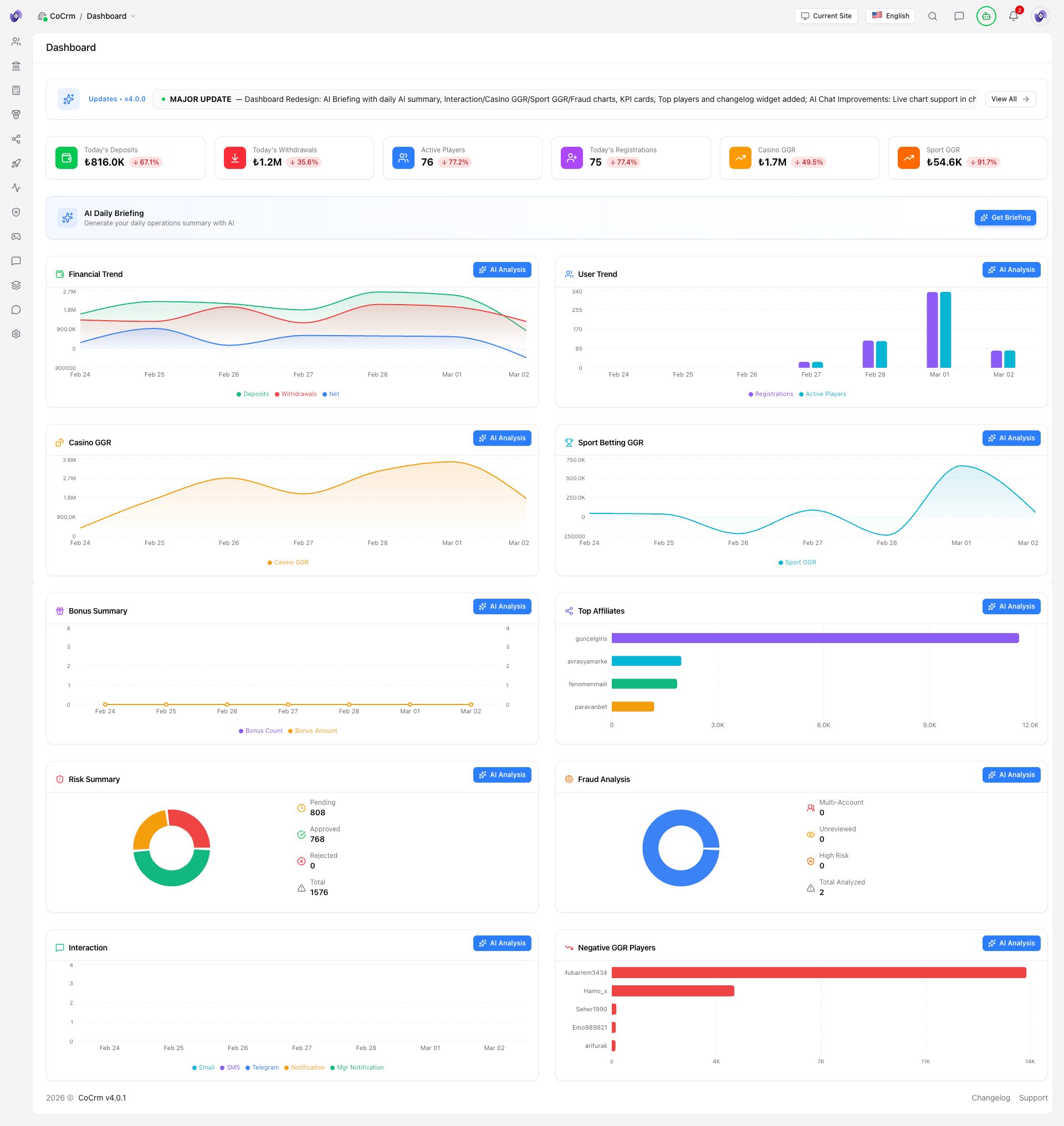 CoCrm.ai gallery image