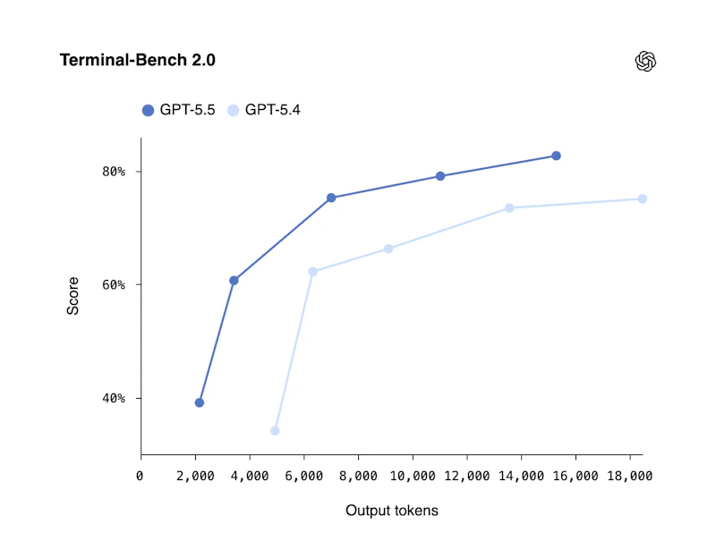 GPT-5.5 by OpenAI screenshot 4