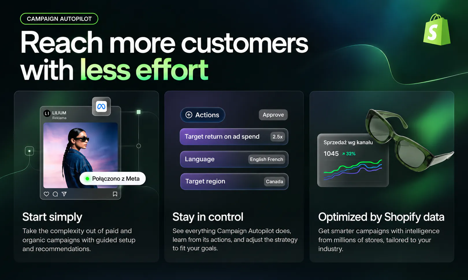Shopify Campaign Autopilot gallery image