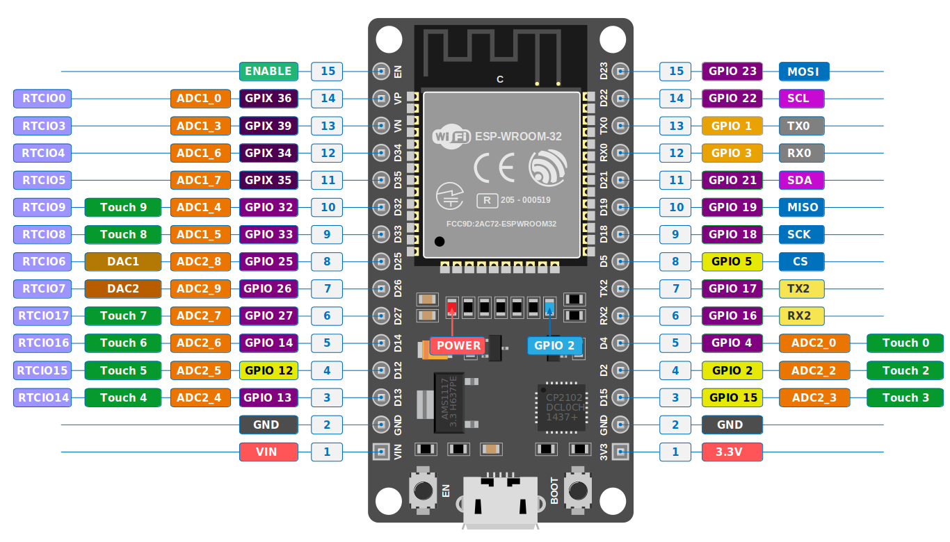 ESP32 Pinout gallery image