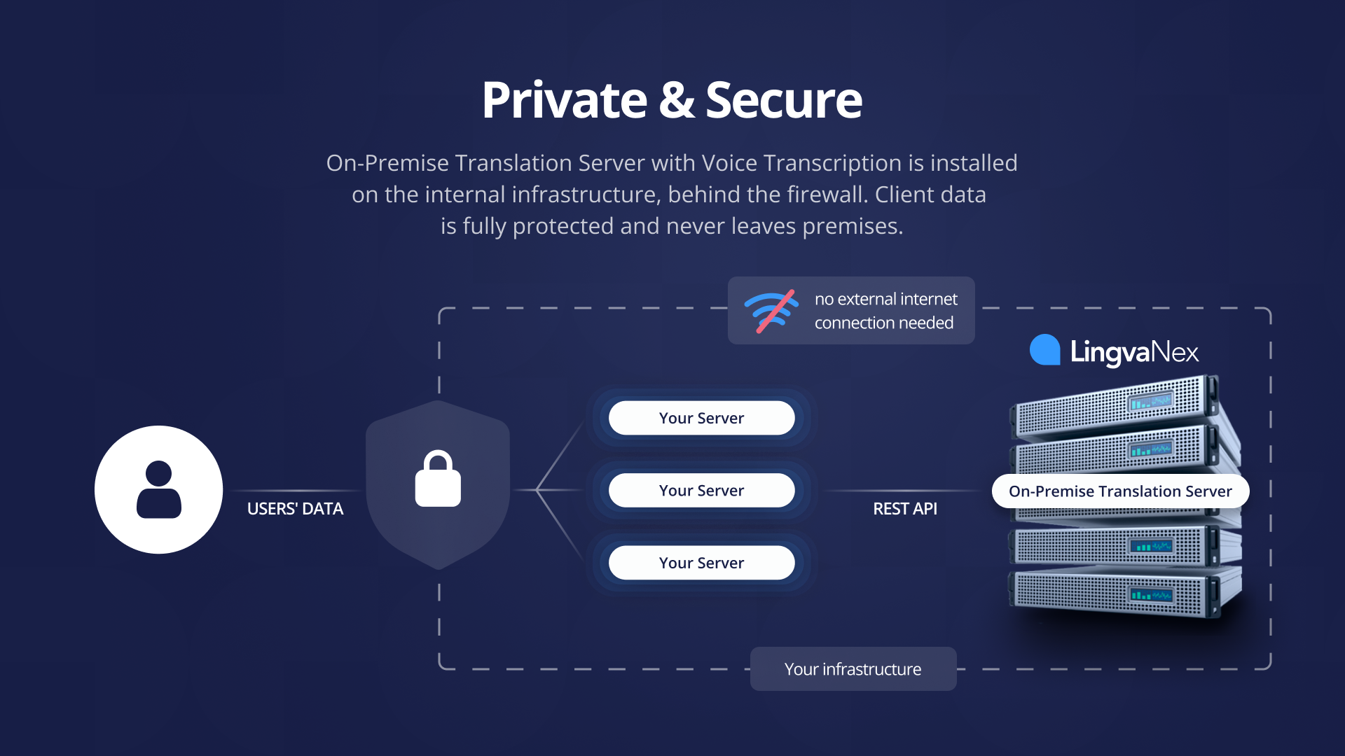 Неограниченная транскрипция голоса с API - Быстрый голос в текст на 92 языках медиа 5