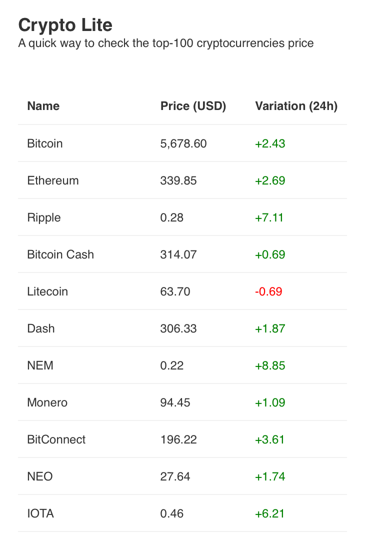 Crypto Lite gallery image