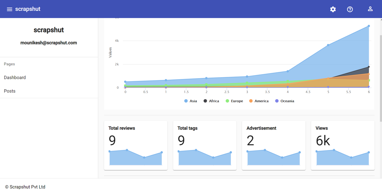 Scrapshut gallery image