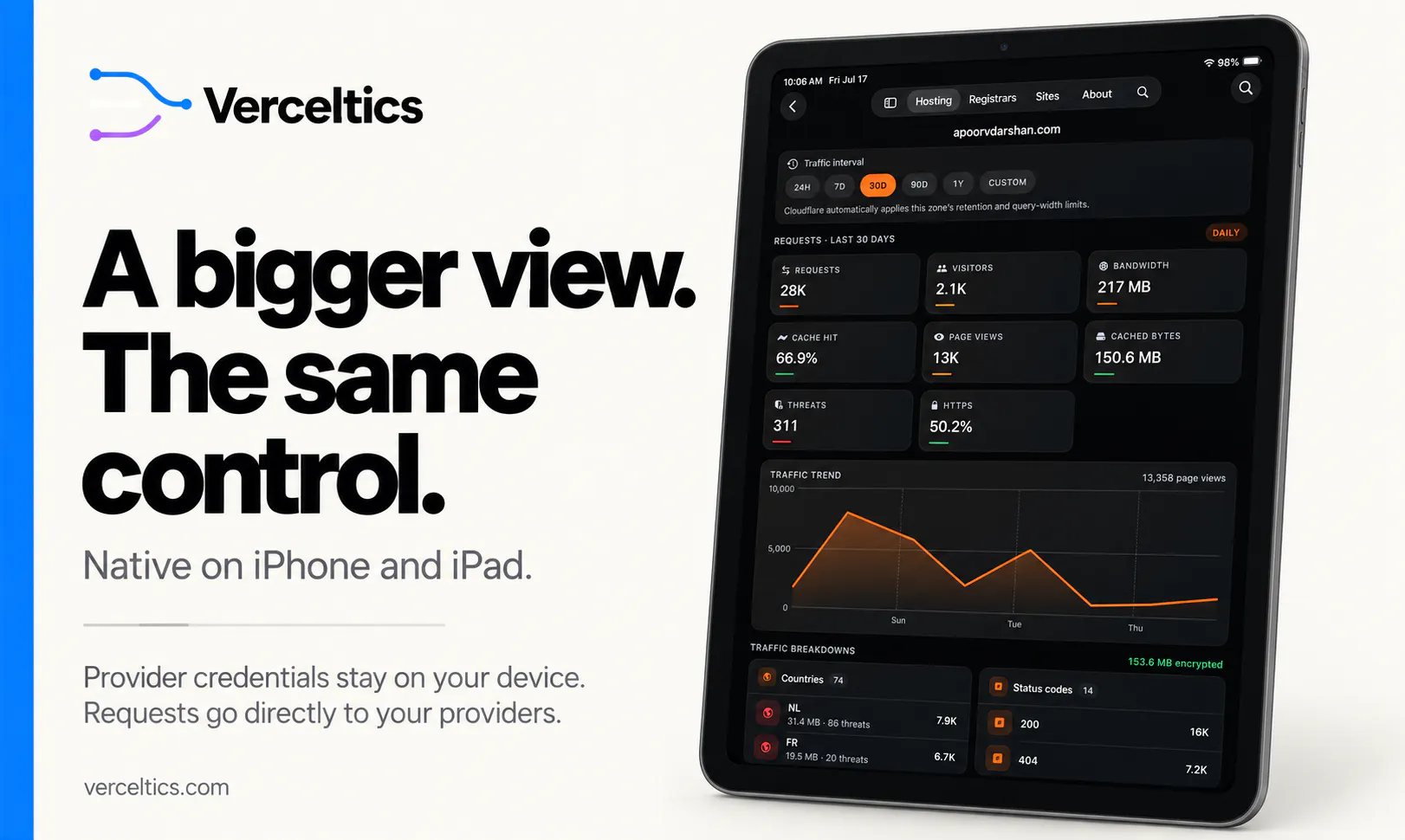 Verceltics gallery image