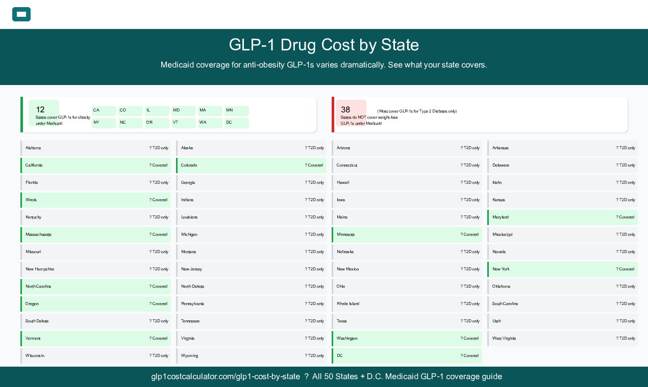 GLP-1 Cost Calculator gallery image