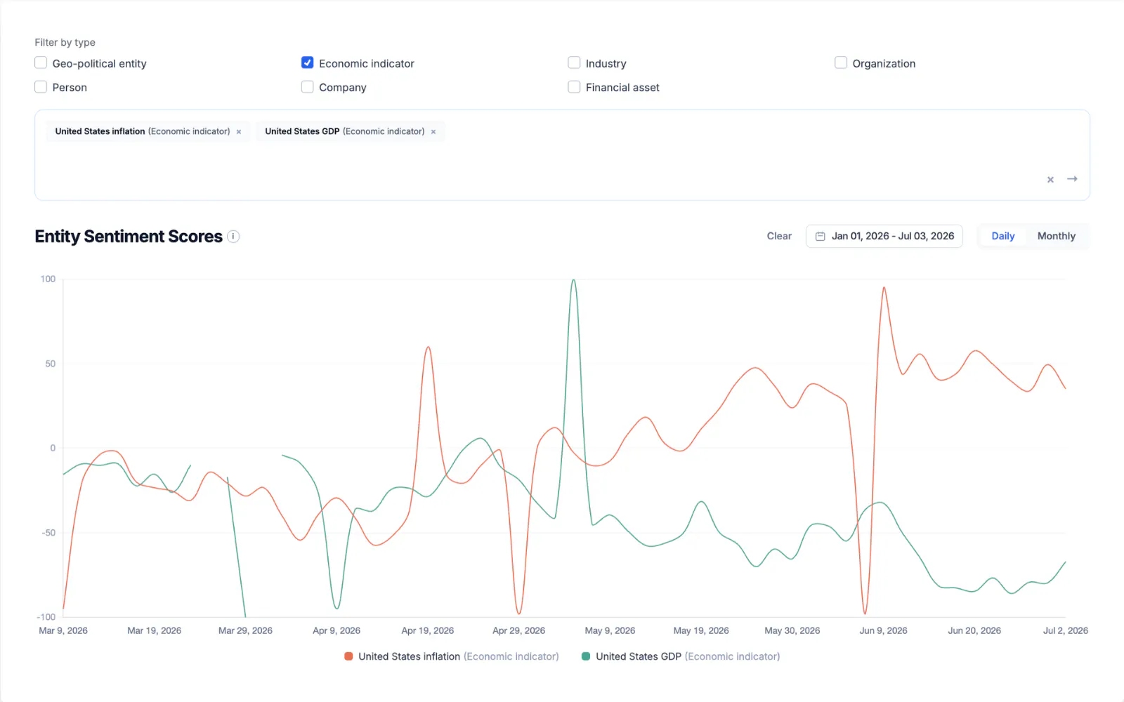 FinFAST and FinAnalytics gallery image