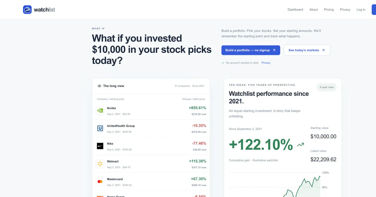 StockWatchlist gallery image