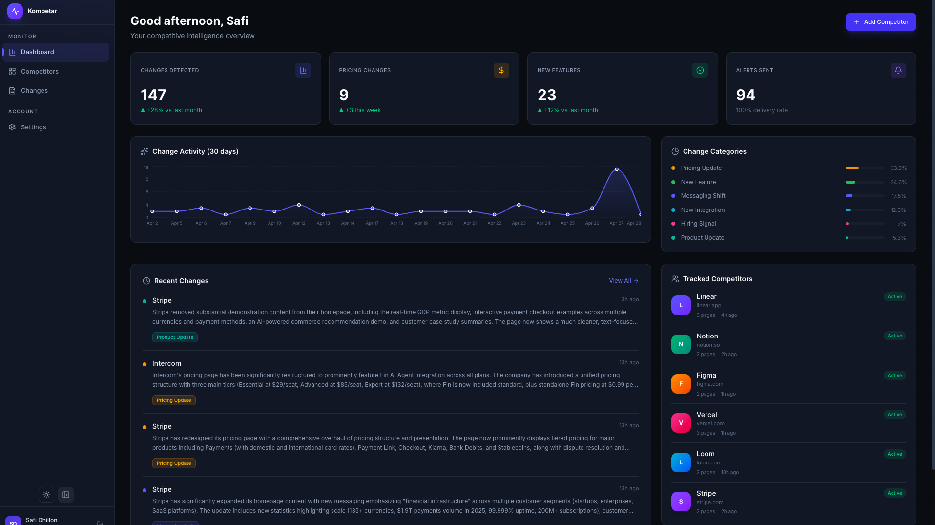 Kompetar gallery image