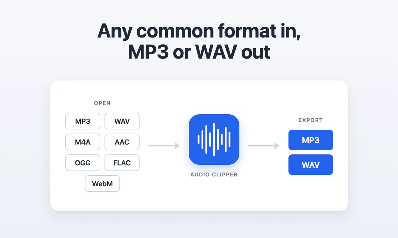 Audio Clipper gallery image
