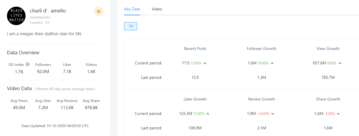 TikTok Analytics Platform gallery image